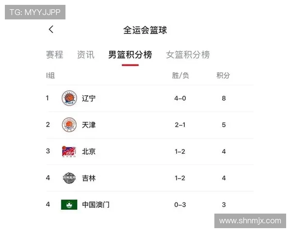 杭州篮球队在联合会杯积分榜中以72分稳居第一名展现强劲实力 杭州篮球队在联合会杯积分榜中以72分稳居第一名展现强劲实力